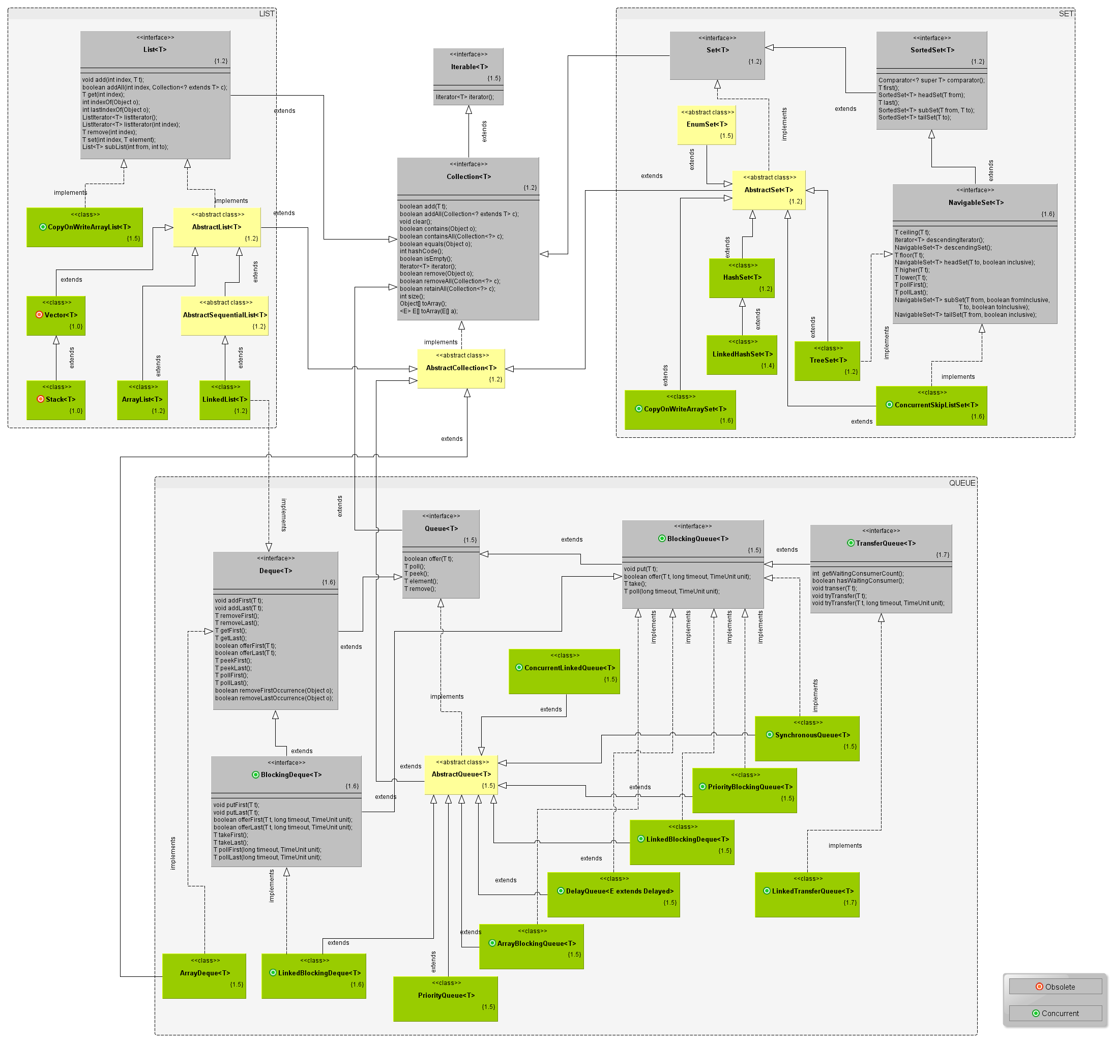Java学习之集合类(Collections)_ 图片描述