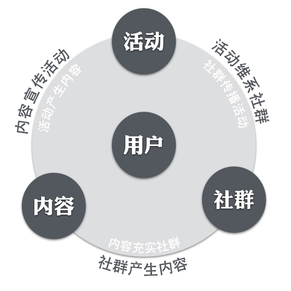 微信运营 职业,微信运营职业规划