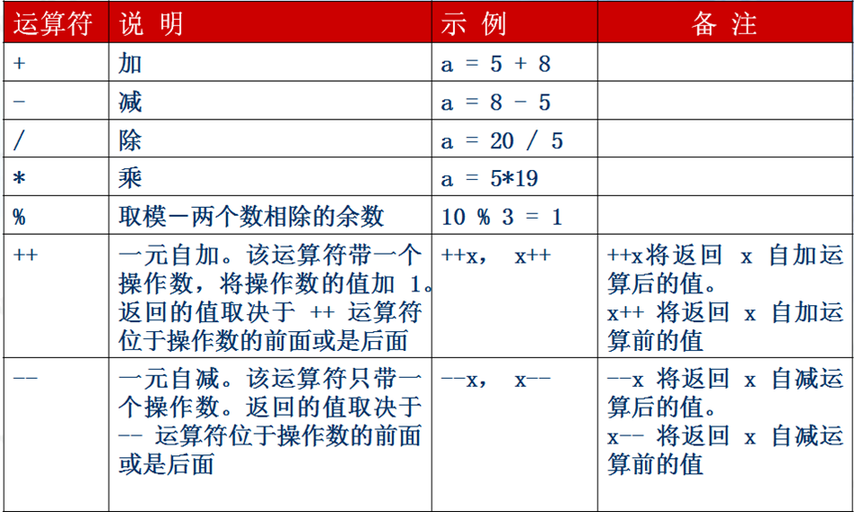 图片描述