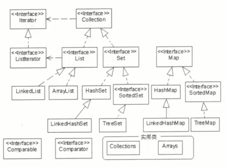 Класс collections. Iterable iterator java. Iterable и iterator. Iterator LISTITERATOR collection. Расскажи про иерархию коллекций java.